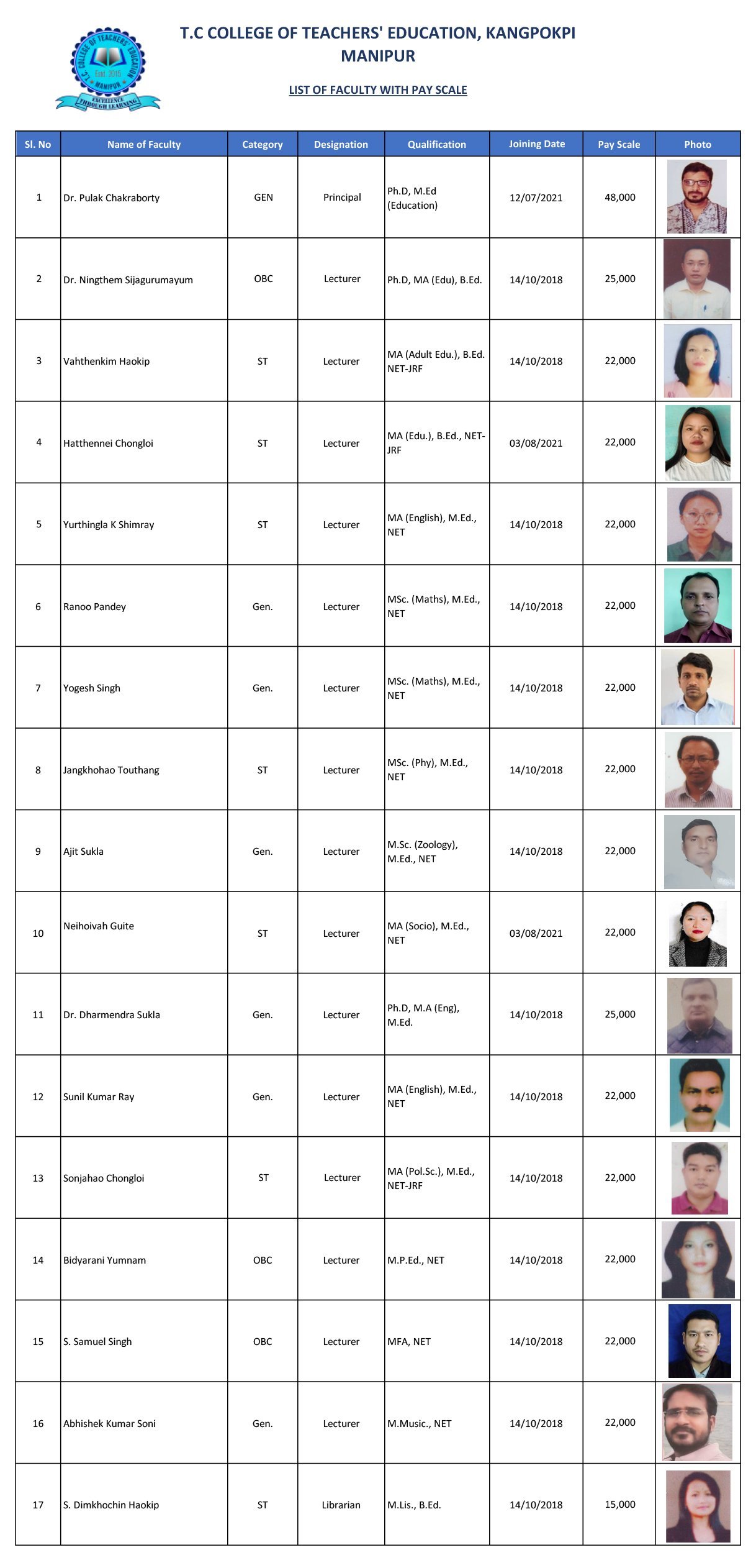 Staff List 2021-2022