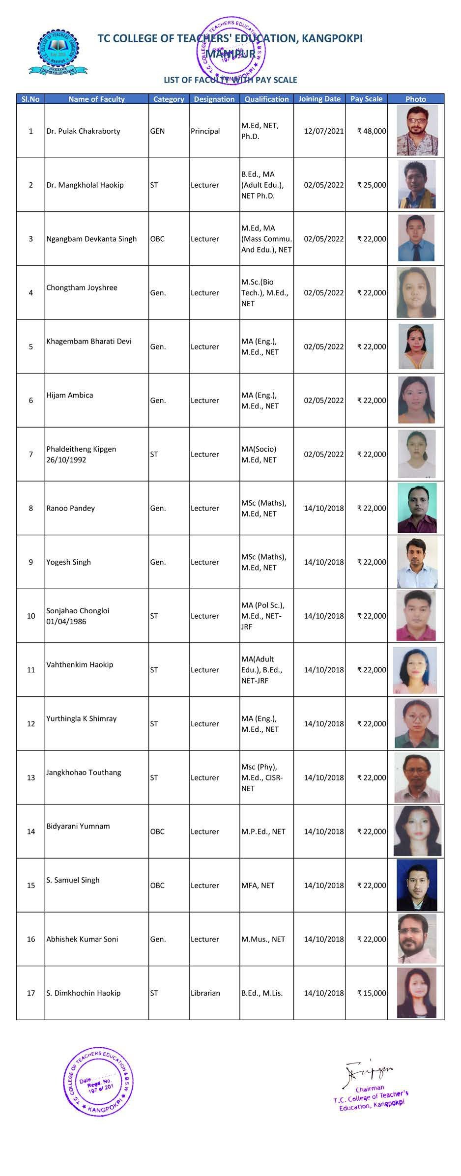 Staff List 2022-2023